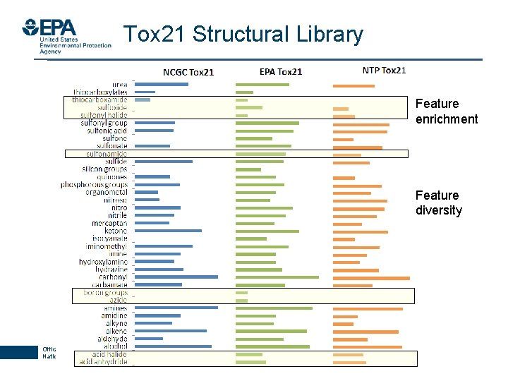 Tox 21 Structural Library Feature enrichment Feature diversity Office of Research and Development National