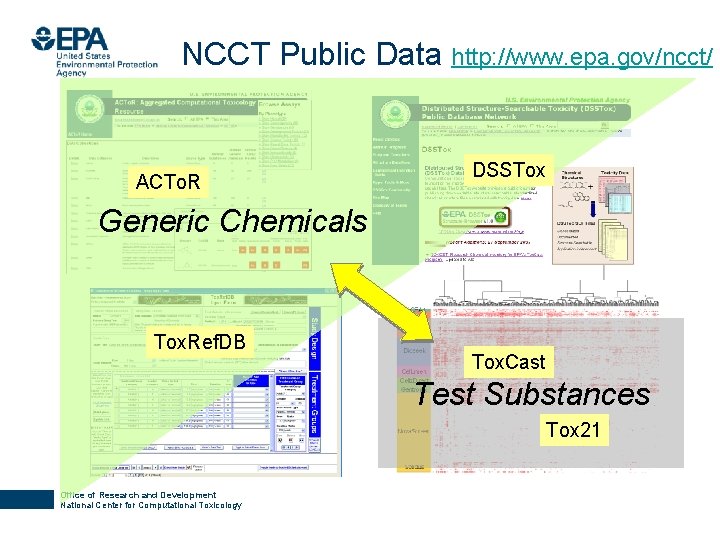NCCT Public Data http: //www. epa. gov/ncct/ ACTo. R DSSTox Generic Chemicals Tox. Ref.