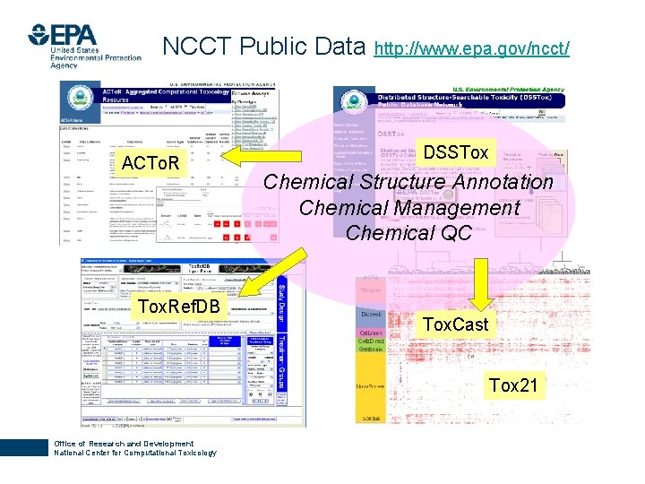 NCCT Public Data http: //www. epa. gov/ncct/ ACTo. R Tox. Ref. DB DSSTox Chemical