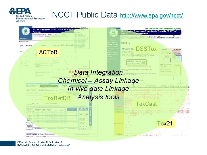 NCCT Public Data http: //www. epa. gov/ncct/ ACTo. R DSSTox Data Integration Chemical –