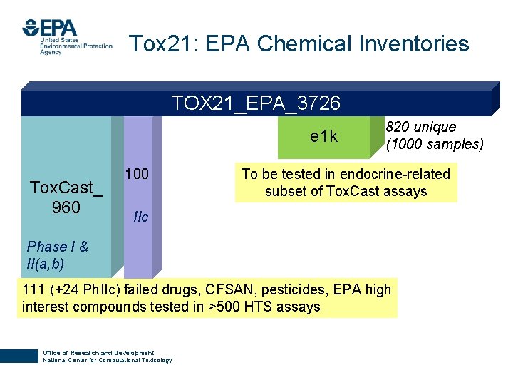 Tox 21: EPA Chemical Inventories TOX 21_EPA_3726 e 1 k Tox. Cast_ 960 100
