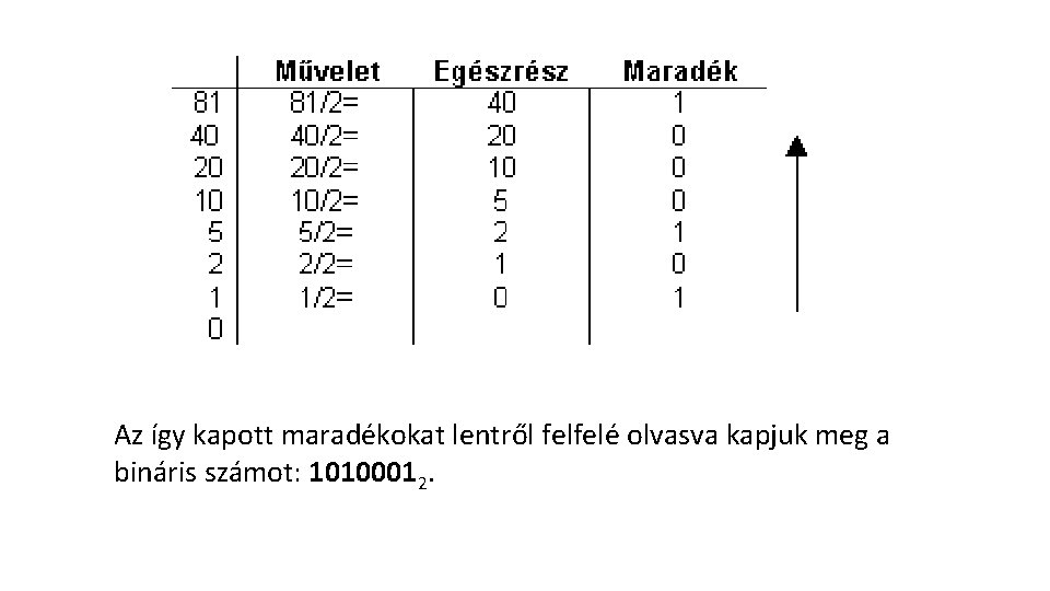 Az így kapott maradékokat lentről felfelé olvasva kapjuk meg a bináris számot: 10100012. 