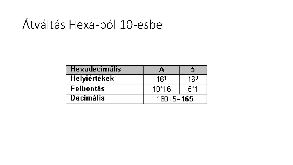 Átváltás Hexa-ból 10 -esbe 