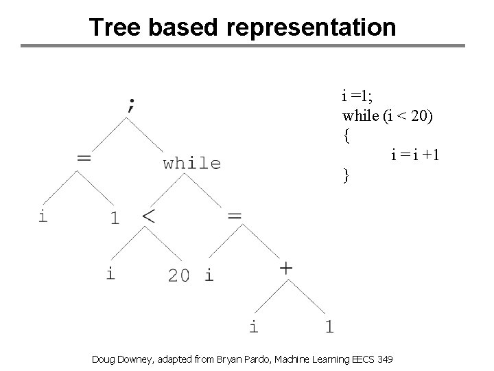 Tree based representation i =1; while (i < 20) { i = i +1