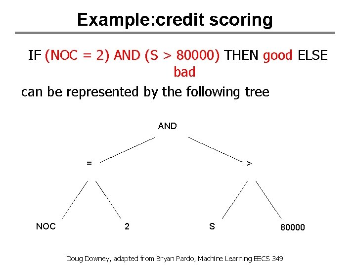 Example: credit scoring IF (NOC = 2) AND (S > 80000) THEN good ELSE