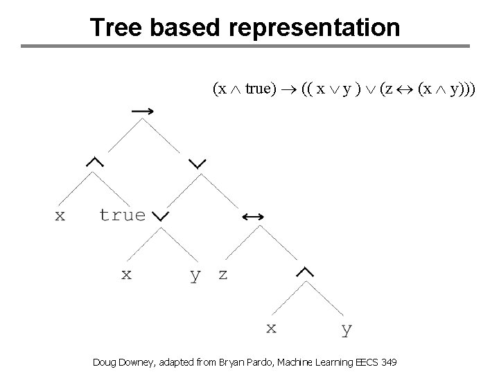 Tree based representation (x true) (( x y ) (z (x y))) Doug Downey,
