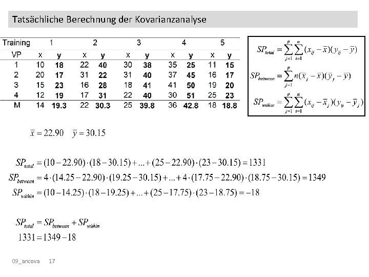 Tatsächliche Berechnung der Kovarianzanalyse 09_ancova 17 