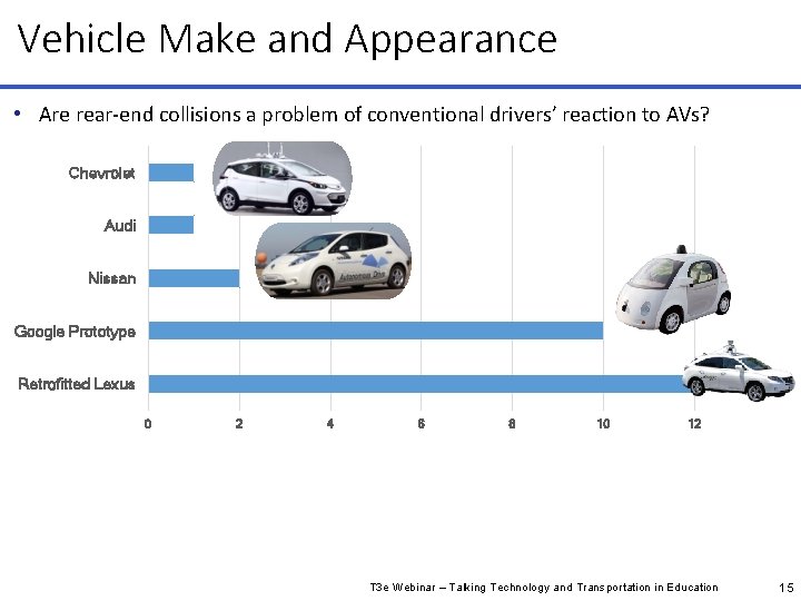 Vehicle Make and Appearance • Are rear-end collisions a problem of conventional drivers’ reaction