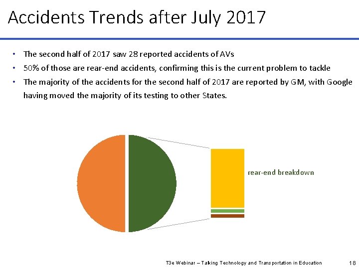 Accidents Trends after July 2017 • The second half of 2017 saw 28 reported