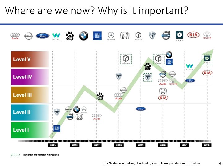 Where are we now? Why is it important? T 3 e Webinar – Talking