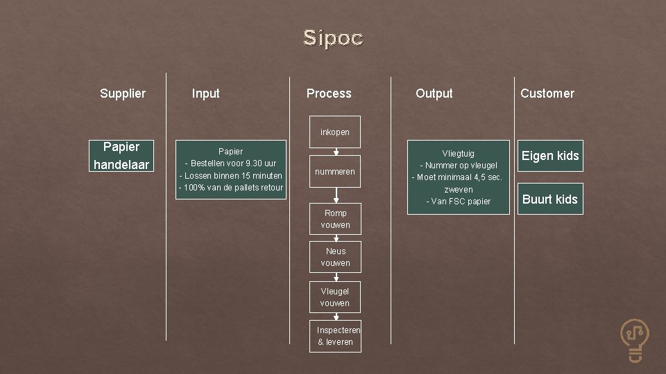 Sipoc Supplier Input Process Output Customer inkopen Papier handelaar Papier - Bestellen voor 9.