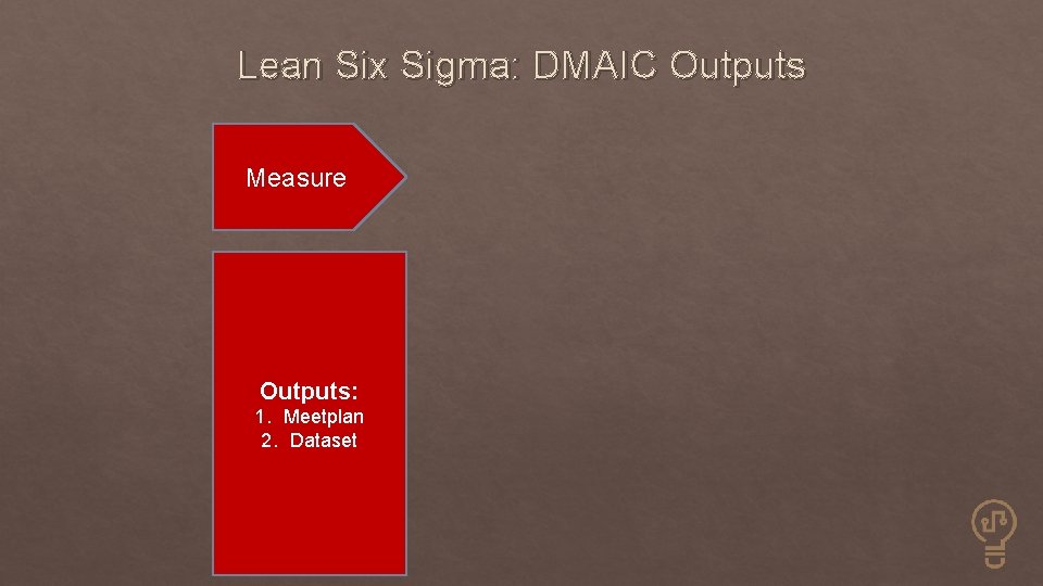 Lean Six Sigma: DMAIC Outputs Measure Outputs: 1. Meetplan 2. Dataset 