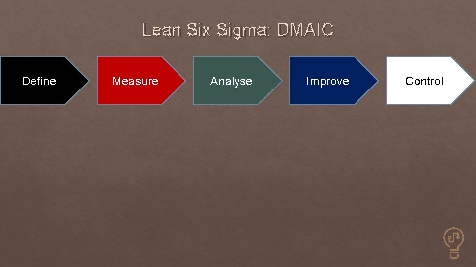 Lean Six Sigma: DMAIC Define Measure Analyse Improve Control 