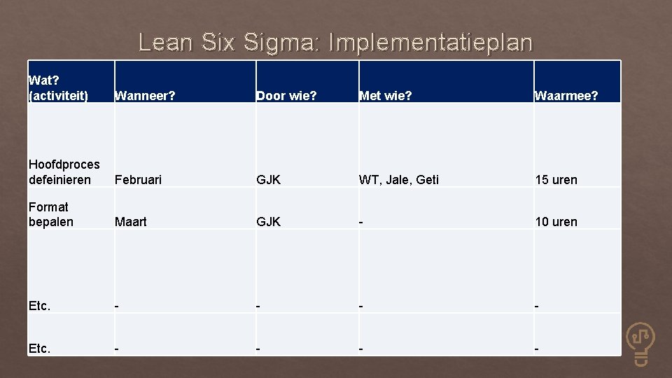 Lean Six Sigma: Implementatieplan Wat? (activiteit) Wanneer? Door wie? Met wie? Waarmee? Hoofdproces defeinieren