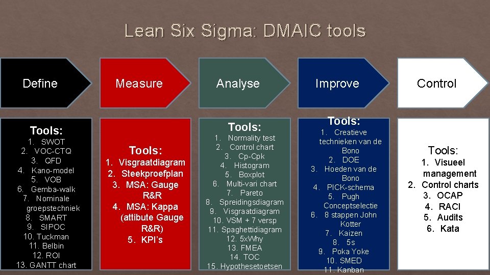 Lean Six Sigma: DMAIC tools Define Measure Tools: 1. SWOT 2. VOC-CTQ 3. QFD