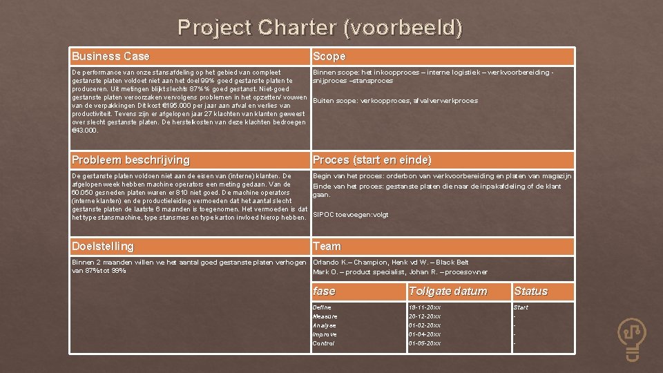 Project Charter (voorbeeld) Business Case Scope De performance van onze stansafdeling op het gebied