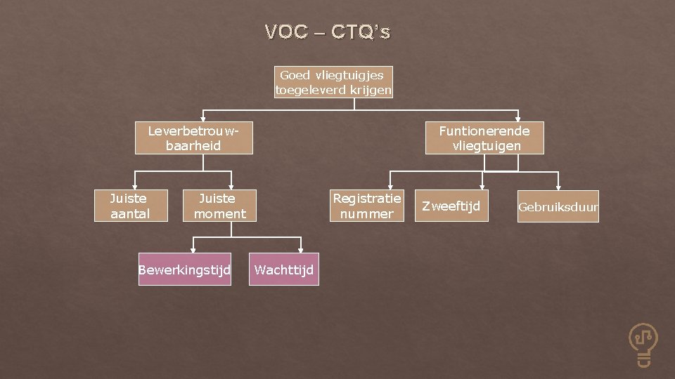 VOC – CTQ’s Goed vliegtuigjes toegeleverd krijgen Leverbetrouwbaarheid Juiste aantal Funtionerende vliegtuigen Juiste moment