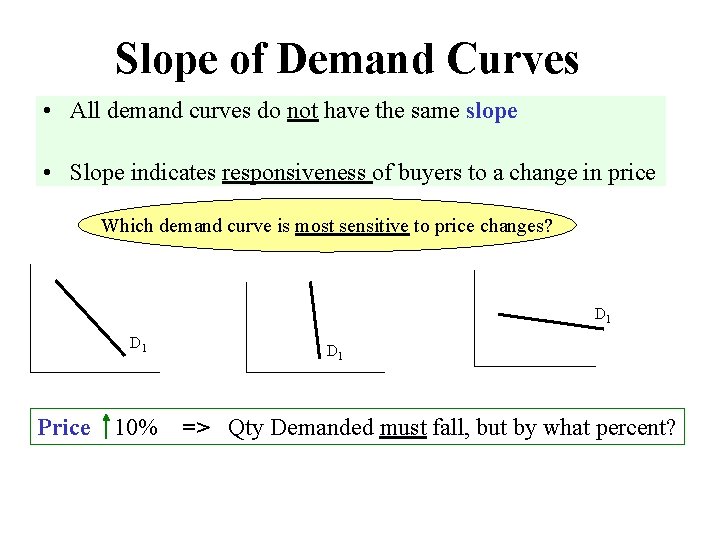 Slope of Demand Curves • All demand curves do not have the same slope