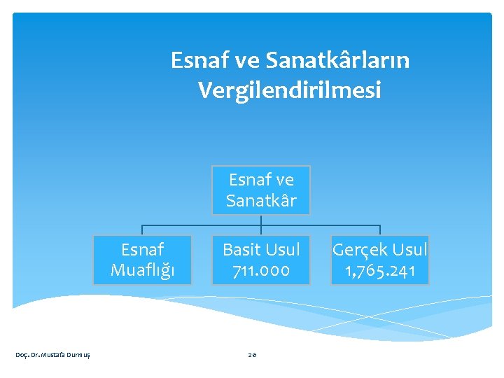  Esnaf ve Sanatkârların Vergilendirilmesi Esnaf ve Sanatkâr Esnaf Muaflığı Doç. Dr. Mustafa Durmuş