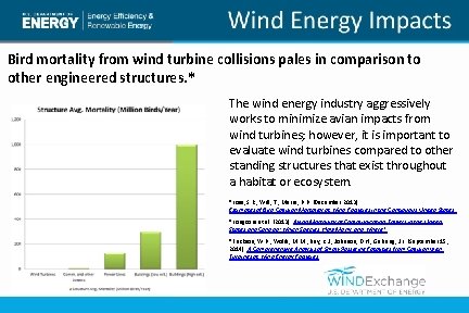 Bird mortality from wind turbine collisions pales in comparison to other engineered structures. *