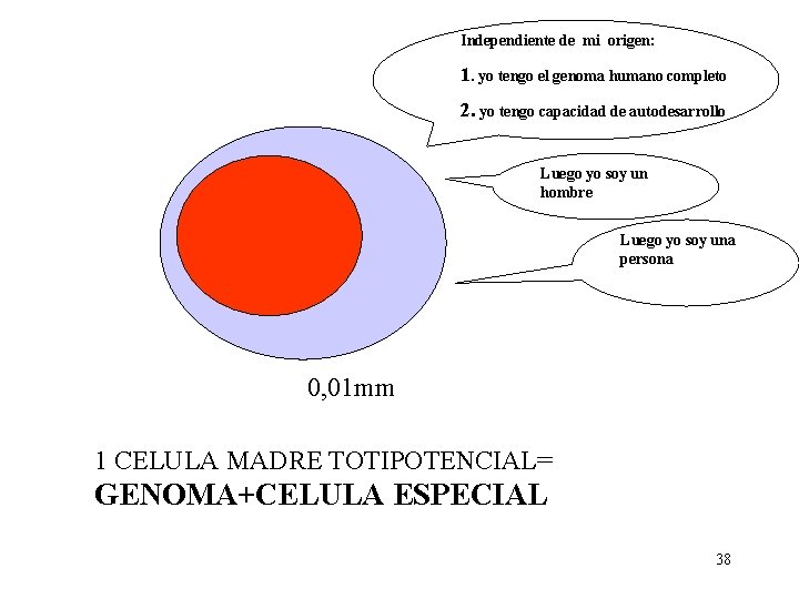 Independiente de mi origen: 1. yo tengo el genoma humano completo 2. yo tengo Independiente de mi origen: 1. yo tengo el genoma humano completo 2. yo tengo