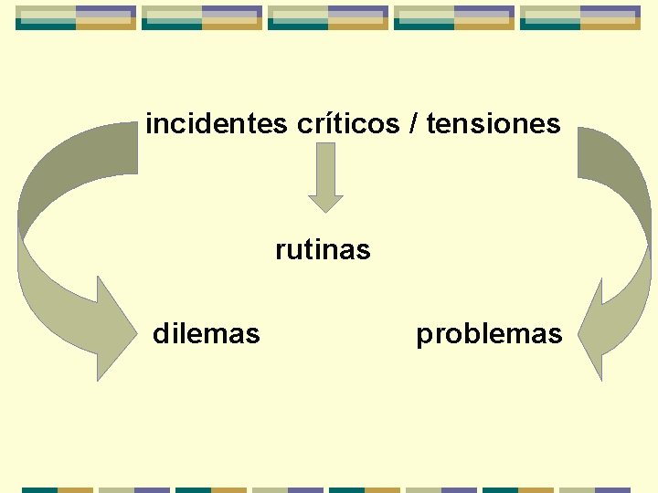 incidentes críticos / tensiones rutinas dilemas problemas 