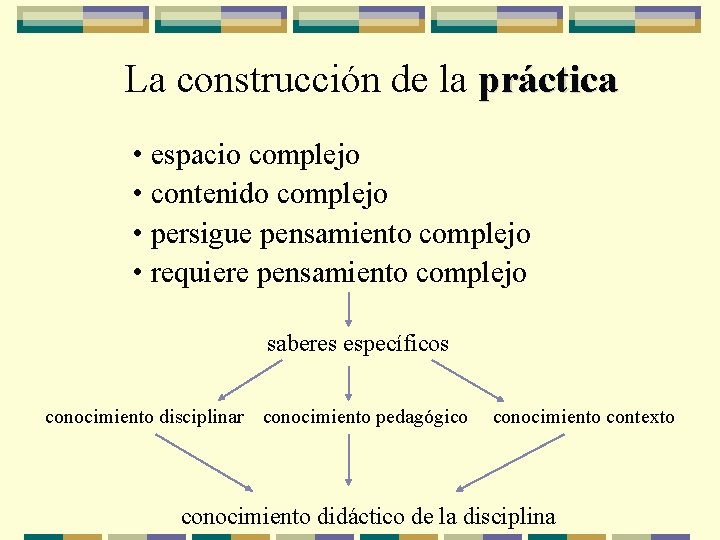 La construcción de la práctica • espacio complejo • contenido complejo • persigue pensamiento