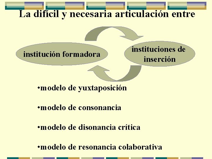 La difícil y necesaria articulación entre institución formadora instituciones de inserción • modelo de