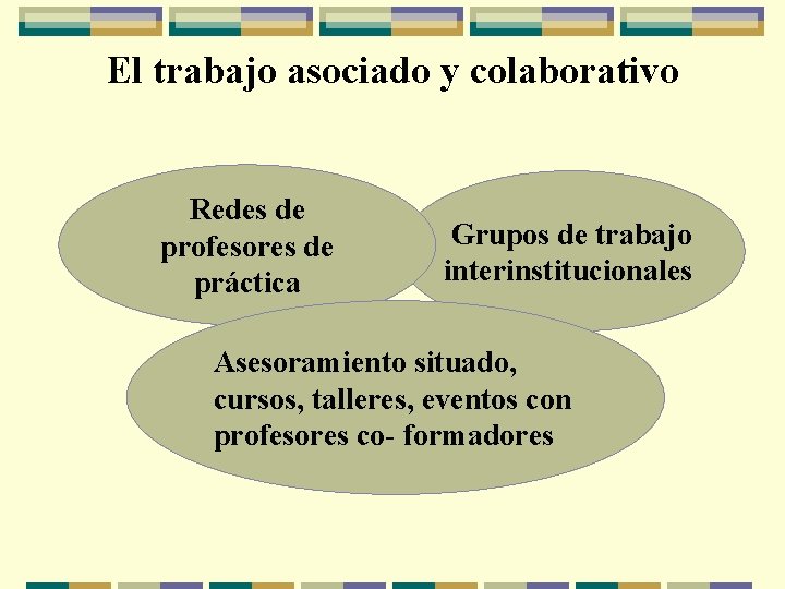 El trabajo asociado y colaborativo Redes de profesores de práctica Grupos de trabajo interinstitucionales