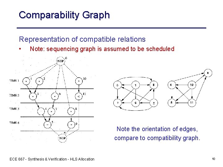 Comparability Graph Representation of compatible relations • Note: sequencing graph is assumed to be