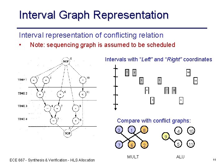 Interval Graph Representation Interval representation of conflicting relation • Note: sequencing graph is assumed
