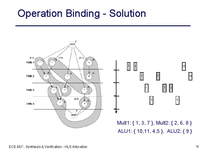 Operation Binding - Solution Mult 1: { 1, 3, 7 }, Mult 2: {