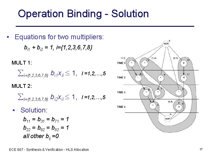 Operation Binding - Solution • Equations for two multipliers: bi 1 + bi 2