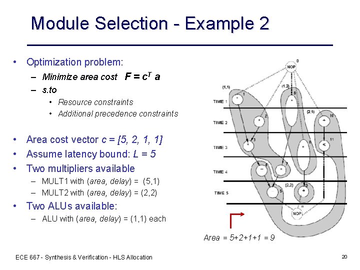 Module Selection - Example 2 • Optimization problem: – Minimize area cost F =