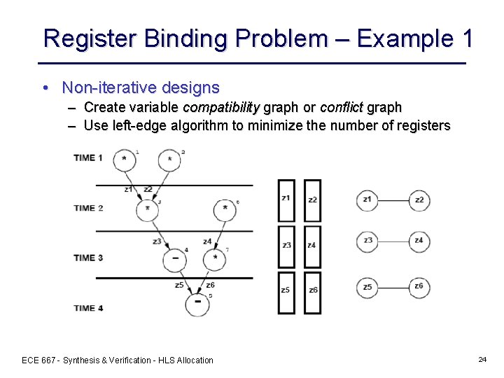 Register Binding Problem – Example 1 • Non-iterative designs – Create variable compatibility graph