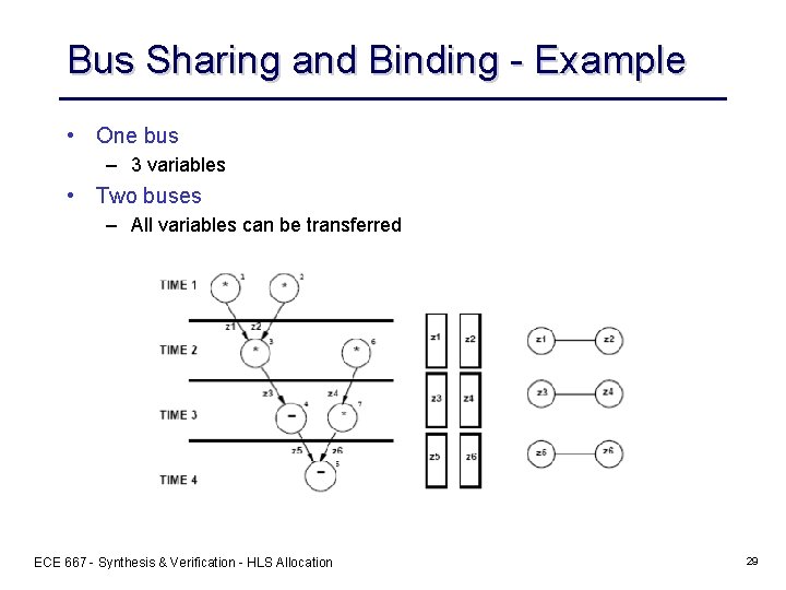 Bus Sharing and Binding - Example • One bus – 3 variables • Two