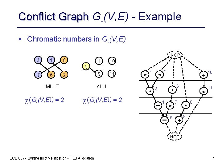 Conflict Graph G-(V, E) - Example • Chromatic numbers in G-(V, E) NOP 3