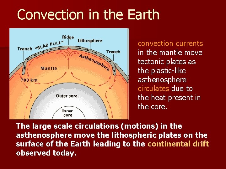 Convection in the Earth convection currents in the mantle move tectonic plates as the
