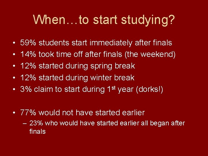 When…to start studying? • • • 59% students start immediately after finals 14% took