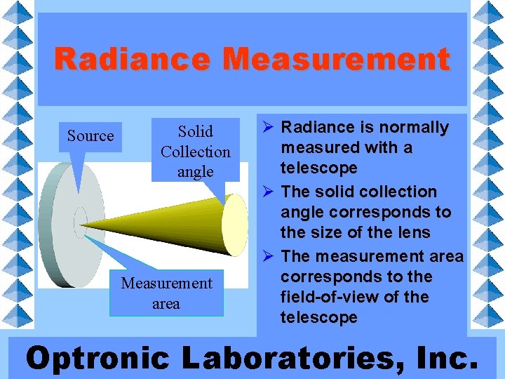 Radiance Measurement Source Solid Collection angle Measurement area Ø Radiance is normally measured with