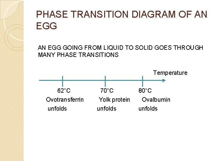 PHASE TRANSITION DIAGRAM OF AN EGG GOING FROM LIQUID TO SOLID GOES THROUGH MANY