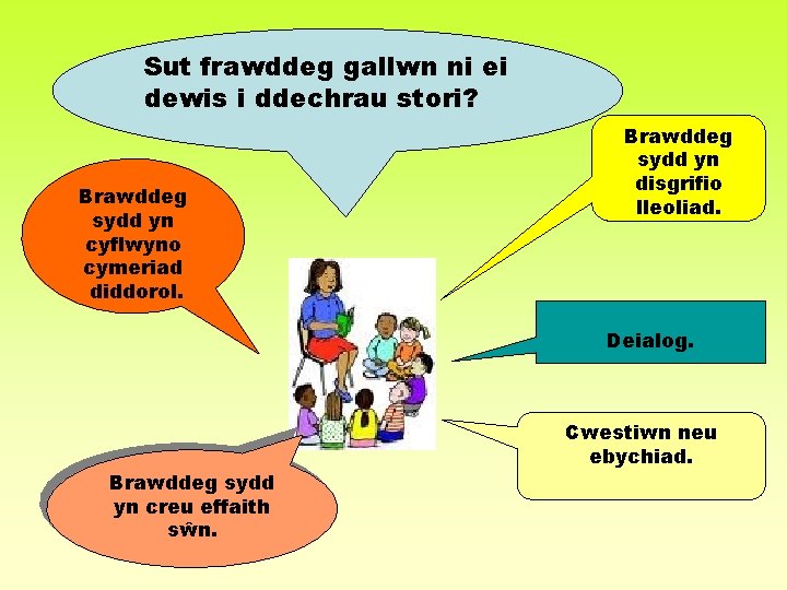 Sut frawddeg gallwn ni ei dewis i ddechrau stori? Brawddeg sydd yn cyflwyno cymeriad