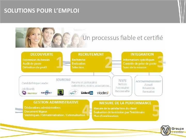 SOLUTIONS POUR L’EMPLOI 