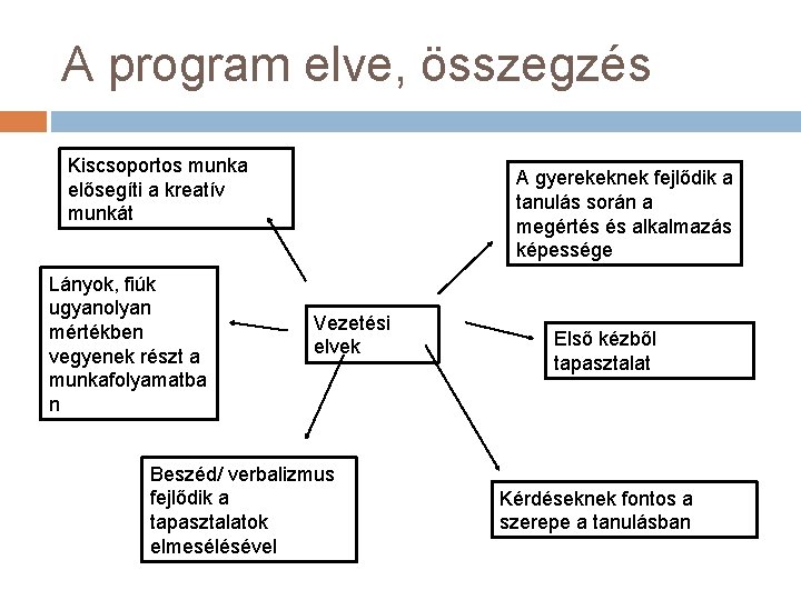 A program elve, összegzés Kiscsoportos munka elősegíti a kreatív munkát Lányok, fiúk ugyanolyan mértékben