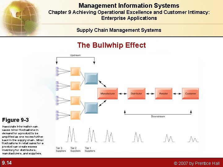 Management Information Systems Chapter 9 Achieving Operational Excellence and Customer Intimacy: Enterprise Applications Supply