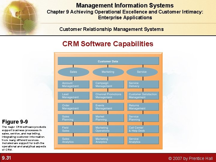 Management Information Systems Chapter 9 Achieving Operational Excellence and Customer Intimacy: Enterprise Applications Customer