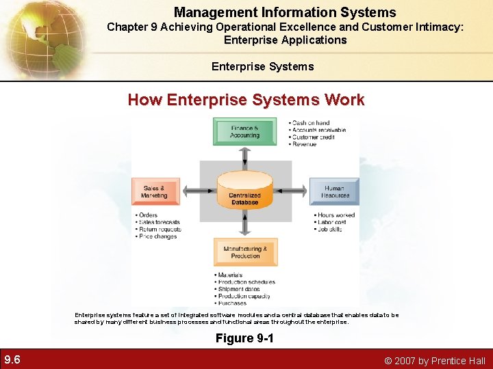 Management Information Systems Chapter 9 Achieving Operational Excellence and Customer Intimacy: Enterprise Applications Enterprise