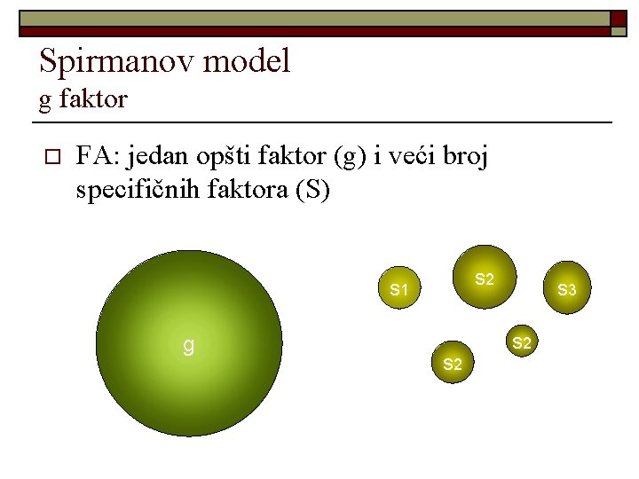 Spirmanov model g faktor o FA: jedan opšti faktor (g) i veći broj specifičnih