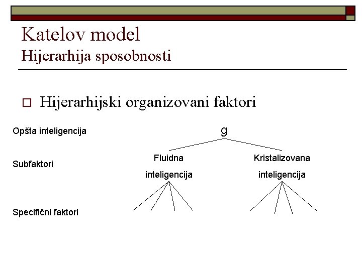 Katelov model Hijerarhija sposobnosti o Hijerarhijski organizovani faktori g Opšta inteligencija Subfaktori Specifični faktori