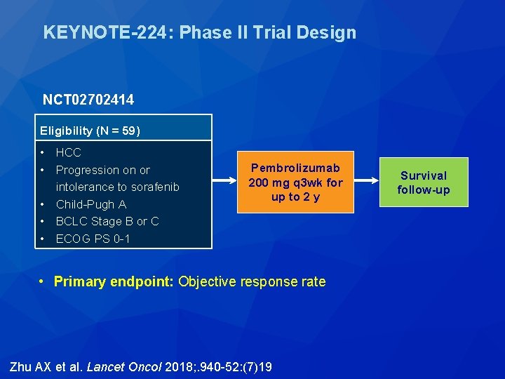 KEYNOTE-224: Phase II Trial Design NCT 02702414 Eligibility (N = 59) • HCC • KEYNOTE-224: Phase II Trial Design NCT 02702414 Eligibility (N = 59) • HCC •
